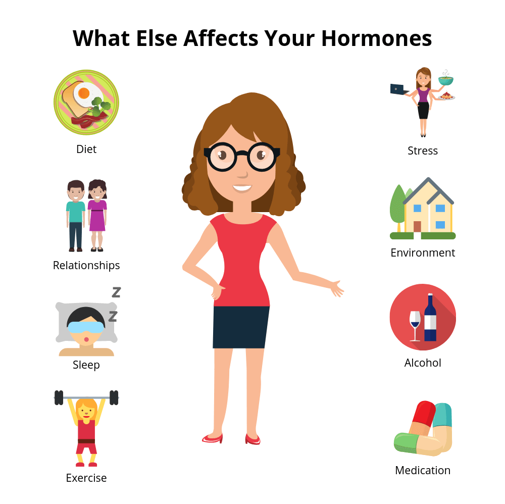 What Affects Hormones