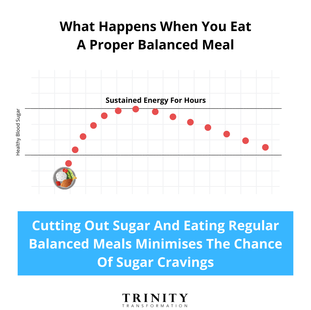Stop sugar cravings by eating regular balanced meals